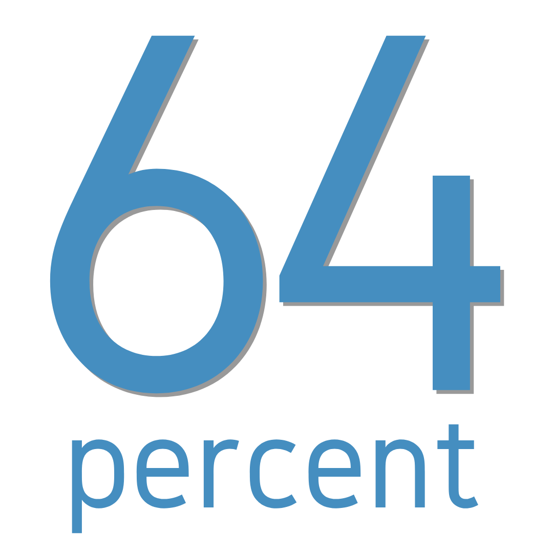 64-percent