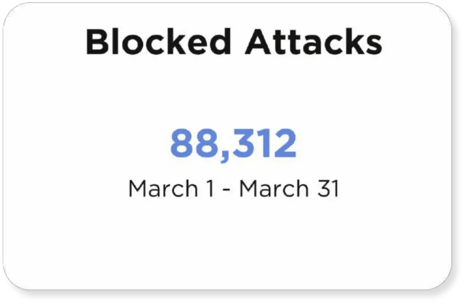 Blocked Attacks